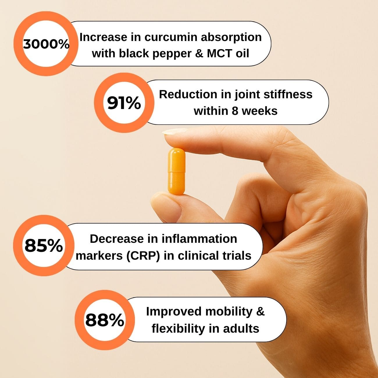 Nexo Nutrition™ - Reduce joint inflammation and improve mobility - Nexo™