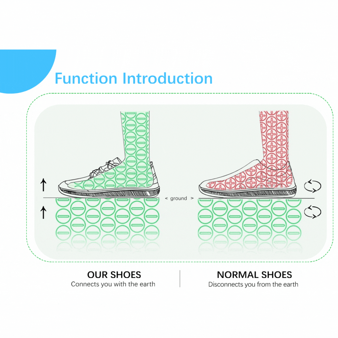The Cozee™ Shoes Grounding Allround